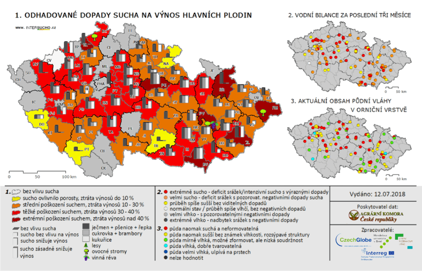 odhadované dopady sucha